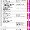 【まとめ】24時間テレビ40「告白～勇気を出して伝えよう～」　編集用タイムテーブル