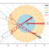 Mip-NeRF 360: Unbounded Anti-Aliased Neural Radiance Fieldsを読んだメモ