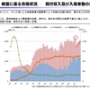 【業界研究】映画業界