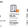 Keppel DC REIT　FY17 Q2決算