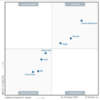 Gartner MQ - Magic Quadrant for Cloud Infrastructure and Platform Services (2020/08)