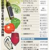 心臓病を防ぐ地中海料理