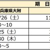 2025年度 兵庫県公立中高一貫校受検スケジュール 願書配布 受検日 合格発表 繰上合格