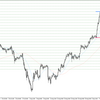 USD/JPY 2022-10-01 weekly review