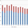 Number of Suicides in Japan, 2013  