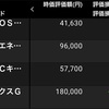 全部含み損。。。　(21/8/21)-初心者の少額投資日記