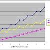 バッファ・マネジメントについて（９）