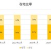 数字で見る内製開発グループ