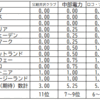 選択別姓、ジェンダーその他