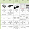低価格モバイルバッテリー比較：PowerPlus、enecycle EN01、POWER-POND LE-UBT12、Yoobao YB-642、PowerMaster IRR-ETC-01930