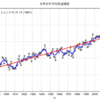 これからの発電０ 〜地球温暖化について〜