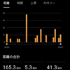 3月の振り返りと4月の目標