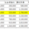 偉大な発明　第八位