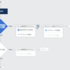 Lightning プロセスビルダーで通知を考える