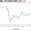 米経済の先を占う