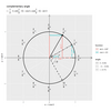 【R】π/2 - θ(余角)の可視化