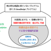 コインハイブは不正指令電磁的記録に該当するか？