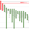 2021天皇賞・秋G1 全馬指数