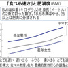 肥満の原因、解明進む