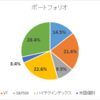 2021年 6月　ポートフォリオ状況