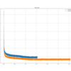 tanuki- 2023-11-10 nnue-pytorch halfkp_1024x2-8-32 scaling 再実験