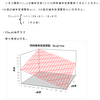 確率の理解（２次元連続分布）・問題４