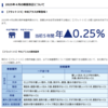 フラット35で、中古住宅の金利引き下げ制度「中古プラス」が4月からスタート