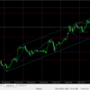 FX検証　豪ドル円２０２１年９月２日と９月３日