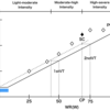 CPXから考える運動処方：② Moderate to High-intensity Exercise