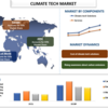 2022年から2028年までの気候変動技術市場シェア、規模、傾向、予測、分析、成長