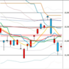 日足　日経２２５先物・ダウ・ナスダック　２０１８／１２／１０