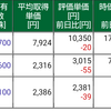 保有株式と資産状況☆2023/3/12(日)