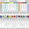 ２月は初めての土曜競馬は「グレードレースこと.. デイリー杯クイーンC」