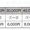 古希を過ぎたら 年 男 ！