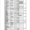 公民館備品管理台帳の紹介です。