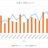 医療編：23日目　2023/03/18