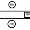 警官さんよ、間接的に伝わってほしい