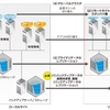 TechTarget寄稿、今月も無事に掲載されました。