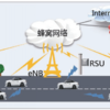 世界の車両用無線通信技術市場2024-2030：成長・動向・市場予測