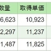 【運用実績】一般NISA　２０１９年５月度