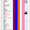 Green Hill Music Chart 2021 第47節結果