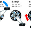 電力の必要がない自転車アシスト機構について。