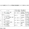 夜だるま新型コロナウイルス情報/山形県詳細