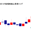 クックビズ<6558>が後場株価上昇率トップ2021/11/2