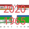 ７０歳位までに人は結構死ぬんですね