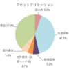 【2022年9月末のアセットアロケーション】債券も株も減ってました