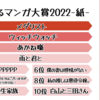 次にくるマンガ大賞2022-コミックス部門-　ランキング　トップ１０