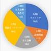 埼玉県公立入試 学力検査分析2020