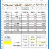 【株主優待・配当金】配当見込額速報！