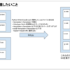 html/CSSをESlintのルールに寄せてCI走らせた